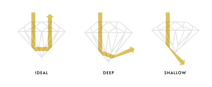 Diamonds Cut